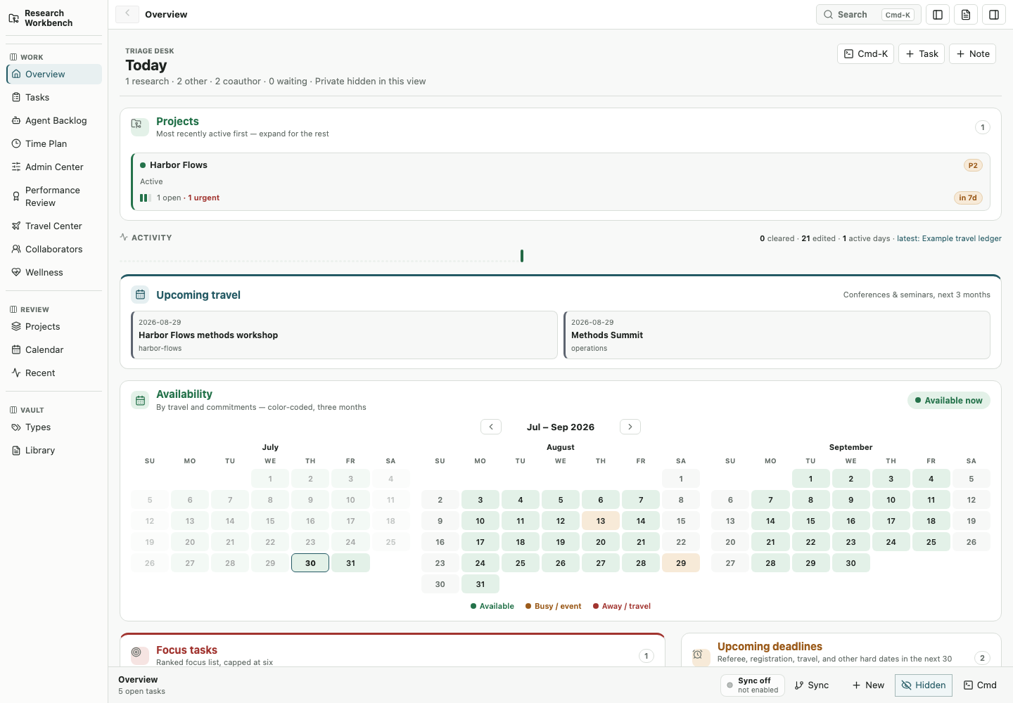 Task Manager overview with projects, upcoming travel, availability, focus tasks, and deadlines